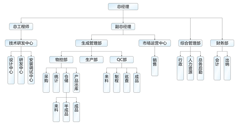 組織機(jī)構(gòu).jpg